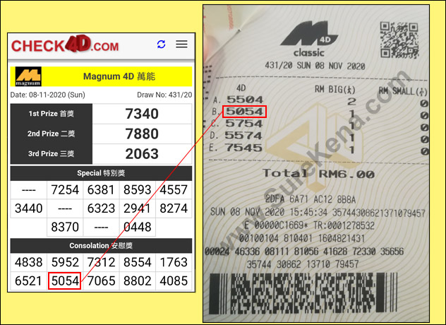 Magnum 4D Result - 8 November 2020